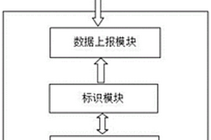 自动监测和获取设备数据的方法及系统