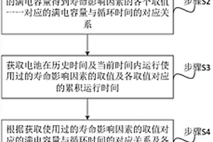 电池剩余有效寿命的预测方法及装置