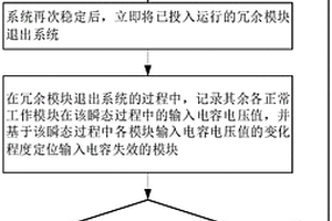 输入串联型模块化DC-DC变换器输入电容状态监测方法