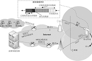 基于多路径的鲁棒性传输测评方法