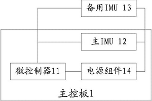 涉水机器人姿态监测装置和涉水机器人