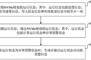 NVMe硬盘的运行状态监测方法、装置及设备