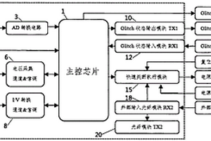离子注入机中通用可编程的束流骤变监测及响应系统