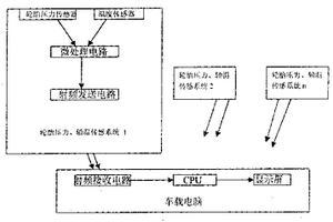 实时监测汽车轮胎压力和轴温的车载电子装置