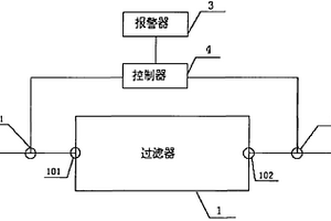 冰箱的水过滤装置及冰箱的水过滤器失效的检测方法