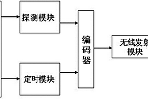 无线报警器掉线监测装置