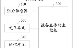 监测腕部运动的可穿戴设备