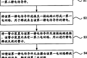 生产线的静电防护方法及装置