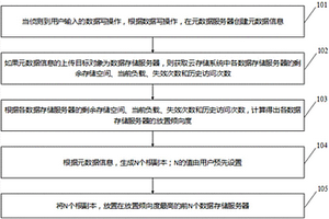 云存储系统的副本初次放置策略控制方法