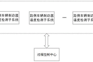 长大下坡路段车辆制动器温度预警系统及预警方法