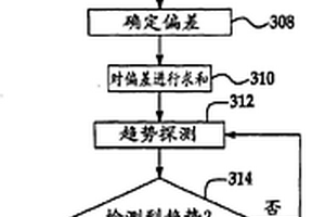 自动化管理系统和方法