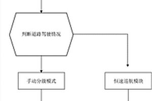 重型货车下长坡安全控制方法