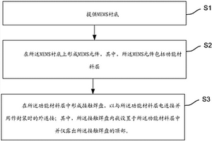 MEMS器件及制备方法、电子装置