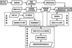 车路协同环境下考虑通信延迟的车辆定位方法及系统