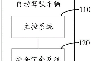 车辆控制方法、装置、系统、车辆和介质