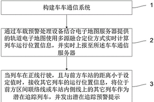 基于车车通信系统的列车潜在追踪预警方法