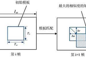 基于模板匹配与激光惯导松耦合的定位建图方法和装置