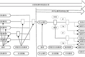 CNG加气站安全距离确定方法