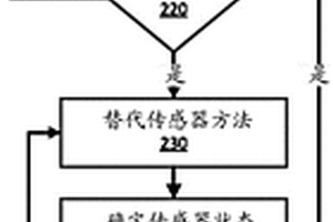 电子助力转向电机传感器冗余