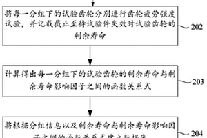 齿轮的剩余寿命评判方法