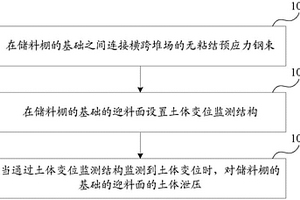 既有软弱土场地储料棚的基础变位控制方法