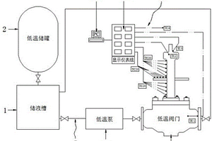 低温阀门内冷循环实验系统