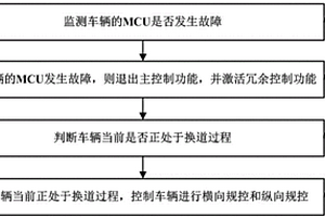 自动驾驶冗余控制方法、系统、设备及可读存储介质