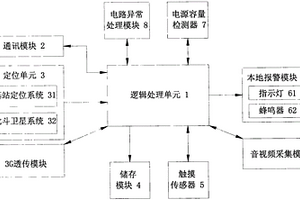 便携式多功能移动定位一体基站