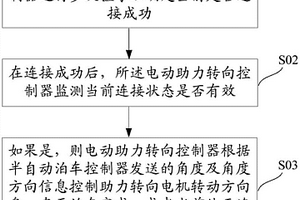 半自动泊车控制方法及系统