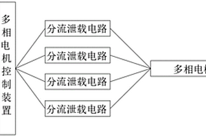 多相电机控制方法及装置