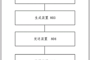 用于与车载单元进行安全通信的方法及系统