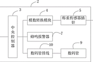 冷箔轧机消防二氧化碳称重装置及称重系统