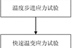 航天用集成电路极限应力强度的快速评价方法