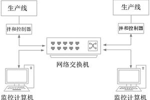 多控多机自动控制系统及其控制方法