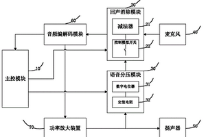 机器人人机对话回声消除系统