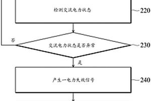 服务器系统及增强服务器系统的存储器错误容忍率的方法