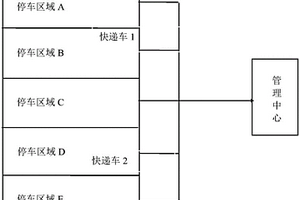 农村快递车局域网管理和控制装置