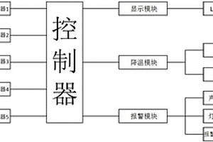 电力开关柜温度报警系统