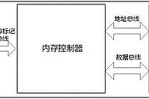 通过故障隔离技术提高内存可靠性的方法