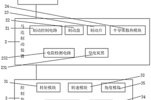 马达松闸工具