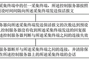 基于用电信息采集系统的通信连接方法及终端设备