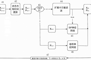 基于深度学习的空间非合作目标姿轨一体化参数估计方法