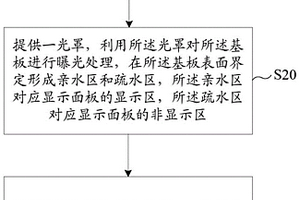 显示面板及其制备方法