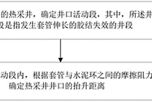 热采井井口抬升距离确定方法及装置