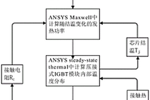 压接式IGBT模块多物理场耦合仿真方法