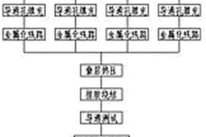 用多层复合玻璃陶瓷基板制造LED显示模组的方法