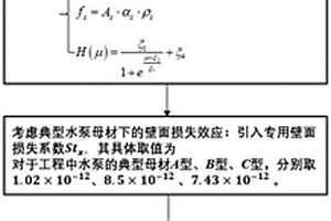 旋转水沙条件下水泵过流部件母材的壁面磨蚀率确定方法