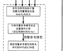 重型车辆侧翻预警方法及装置