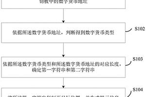 数字货币地址防篡改方法及系统