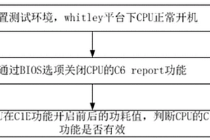 基于whitley平台查看CPU C1E功能的方法